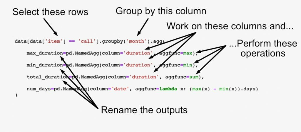 learn-about-pandas-groupby-operations-from-zero-to-hero-python-engineer