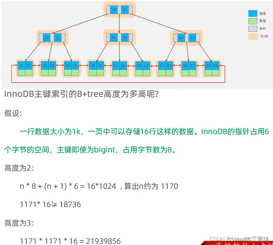 MySQL 进阶篇1.0 索引 SQL优化 视图 锁