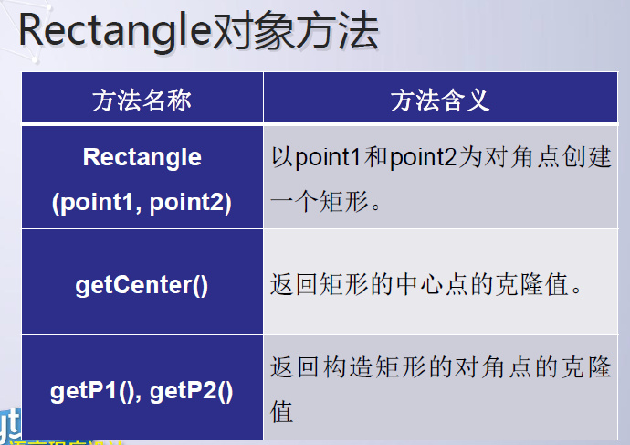 python编程-15：图形库的应用方法graphics