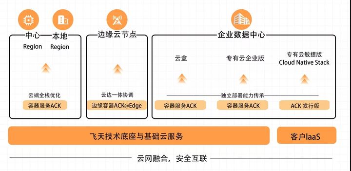 一文看懂微服务背后的技术演进与应用实践