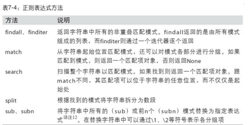 python基础--笔记整理-CSDN博客