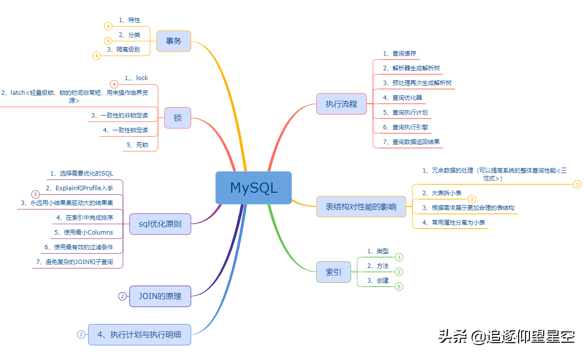 2020最新调优、微服务、框架、分布式指南，我的“大厂”不是梦