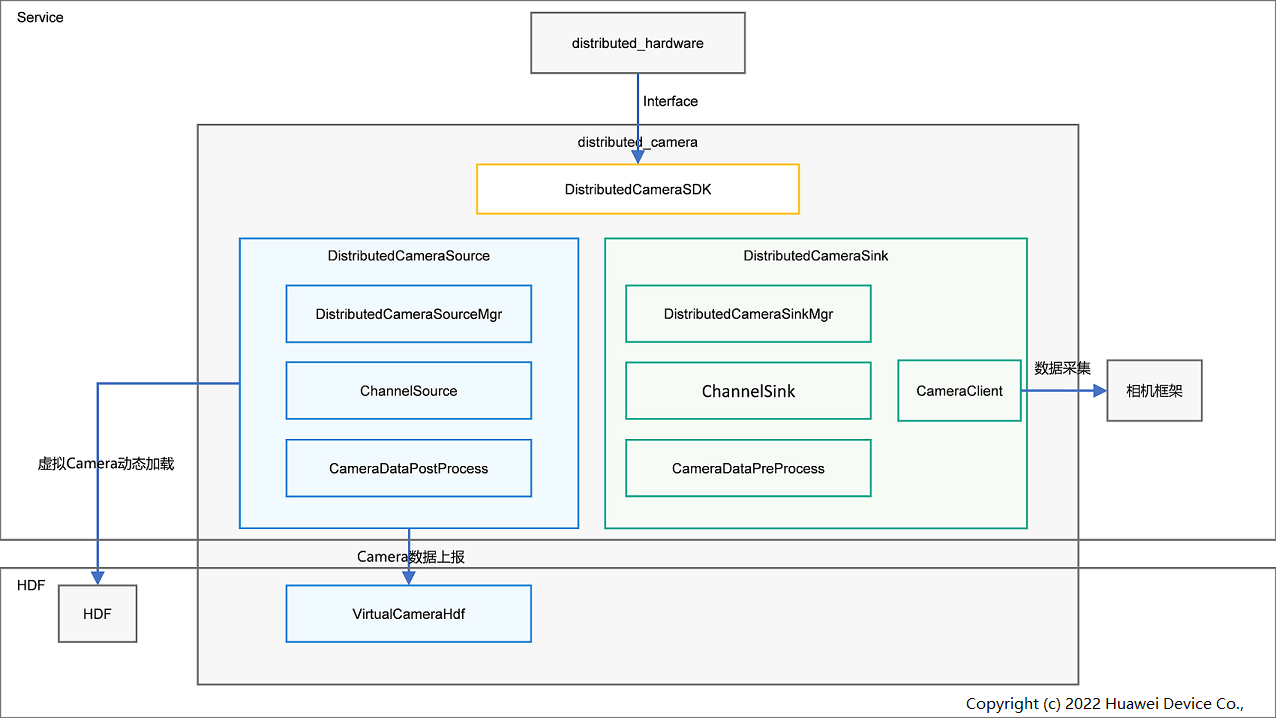 distributedcamera_arch.png