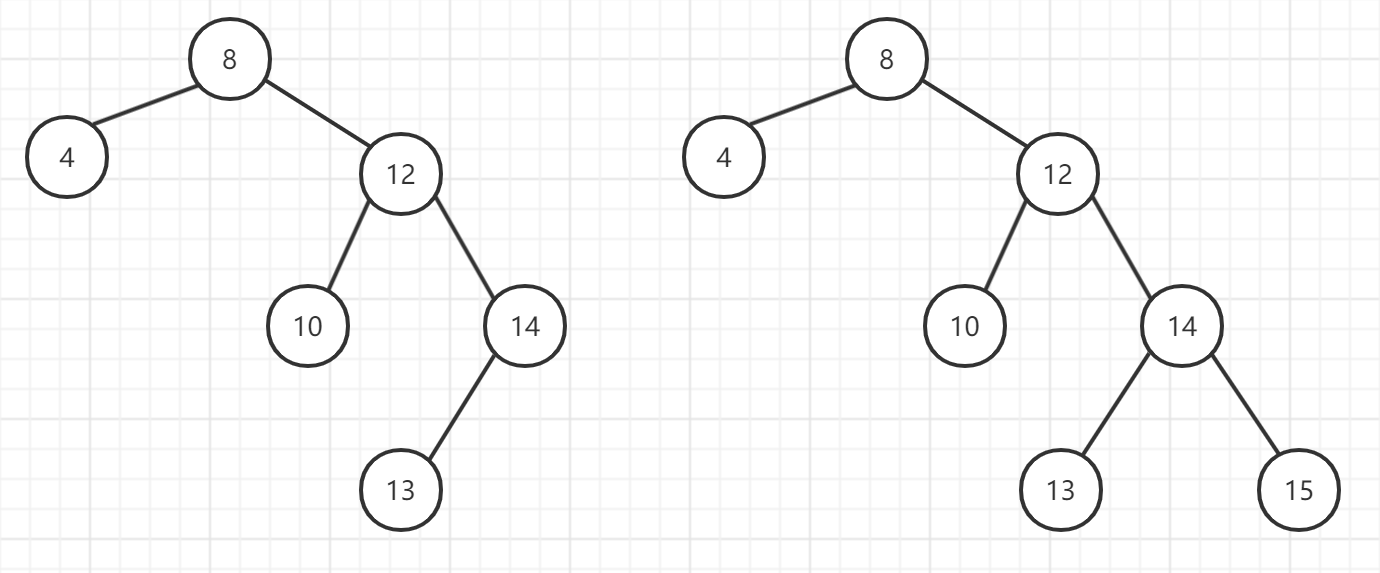 AVL树的详细实现-图6