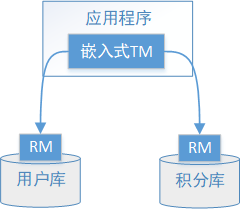 XA_新用户注册送积分