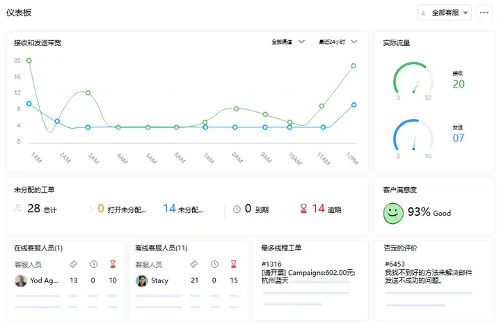 工单管理系统哪个好用？2000字详细整理