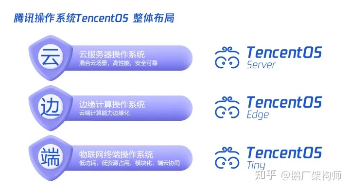 TencentOS 整体布局