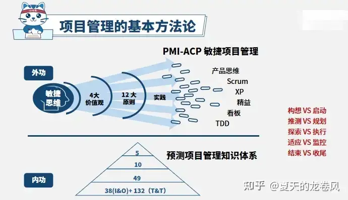 2025年PMP的考纲是怎样的？又改版了吗？