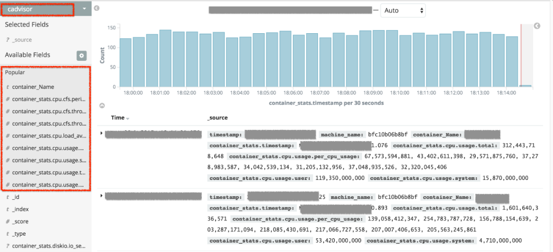 Container monitoring scheme CADVisor + Elasticsearch - Programmer Sought