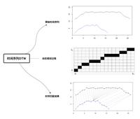 DTW(Dynamic Time Warping)动态时间规整