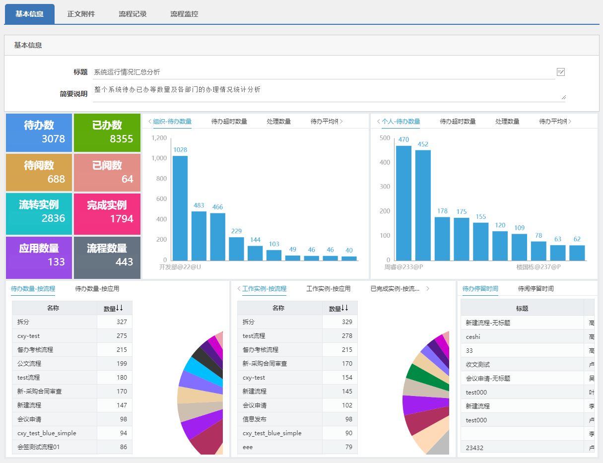 Java开源办公开发平台O2OAV6.4发布，三员管理、SmartBI报表上线