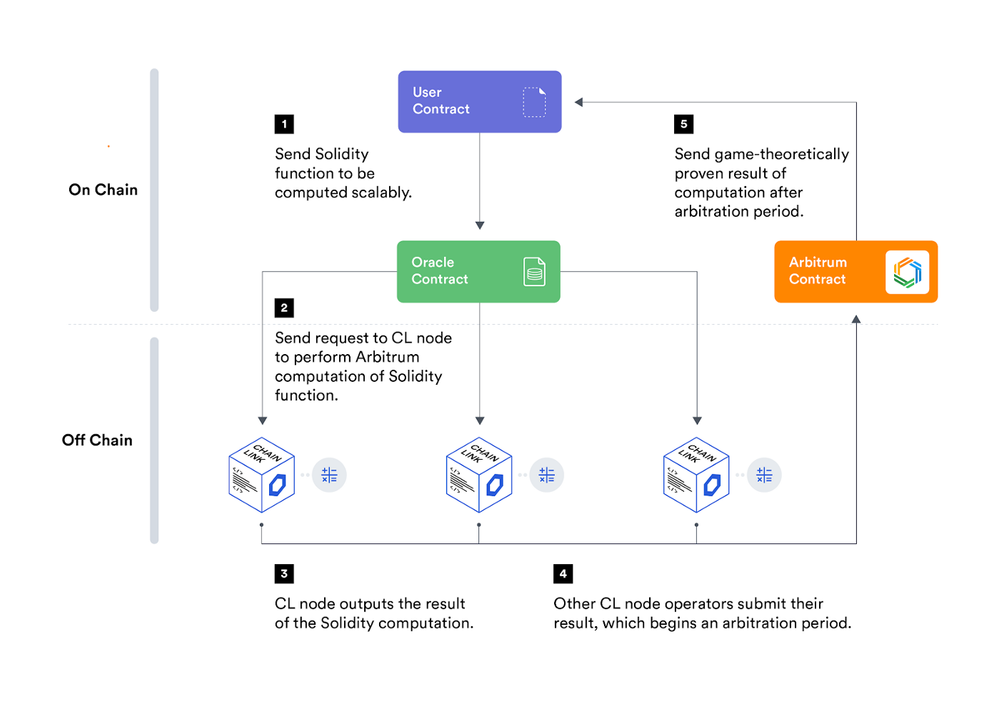 chainlink-77-用例