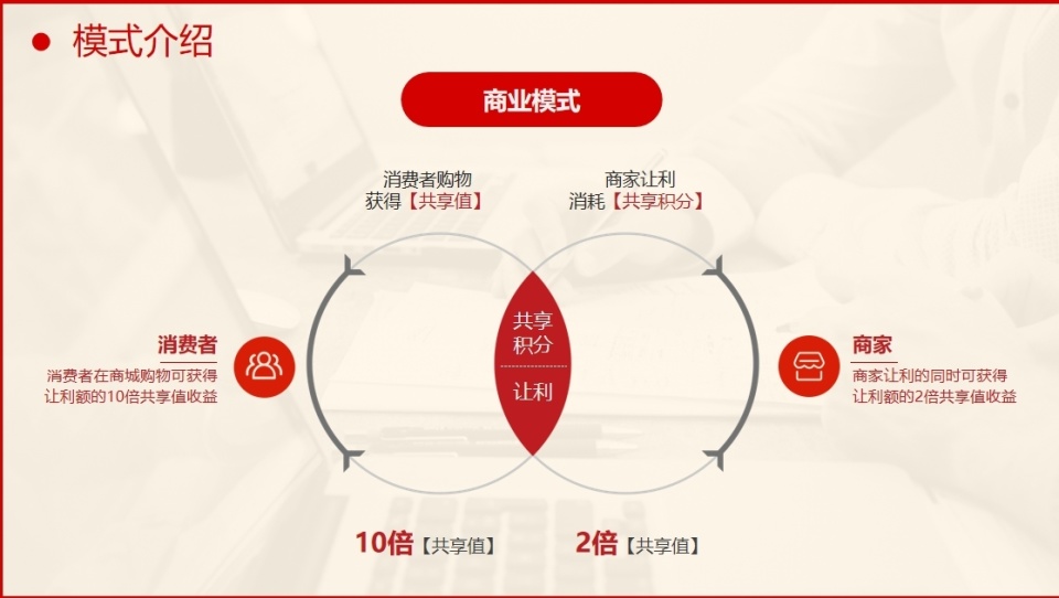 共享购模式：绿色积分引领消费新潮流