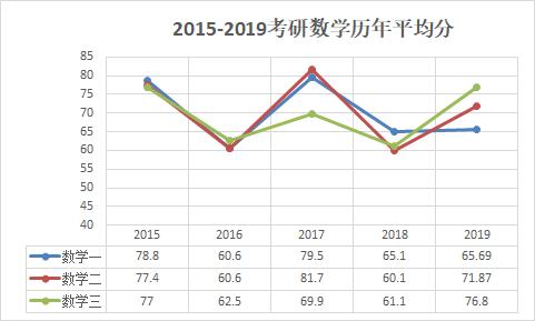 经济数学基础小抄考研数学基本常识参考书学习方法最全攻略