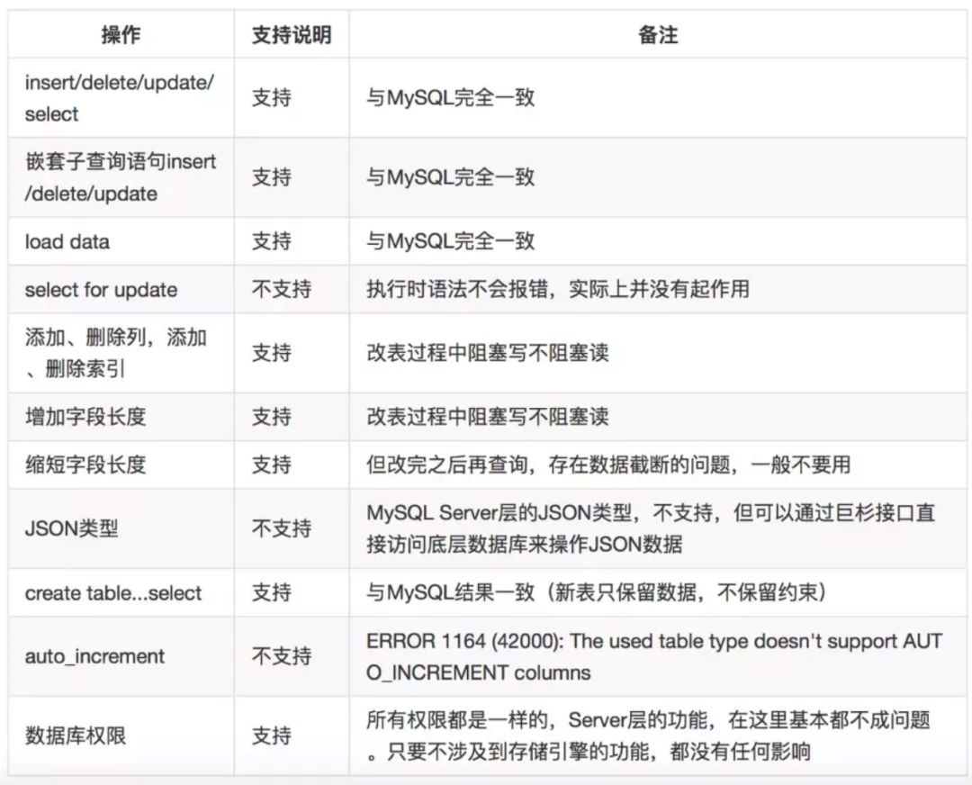 开源分布式数据库SequoiaDB在去哪儿网的实践