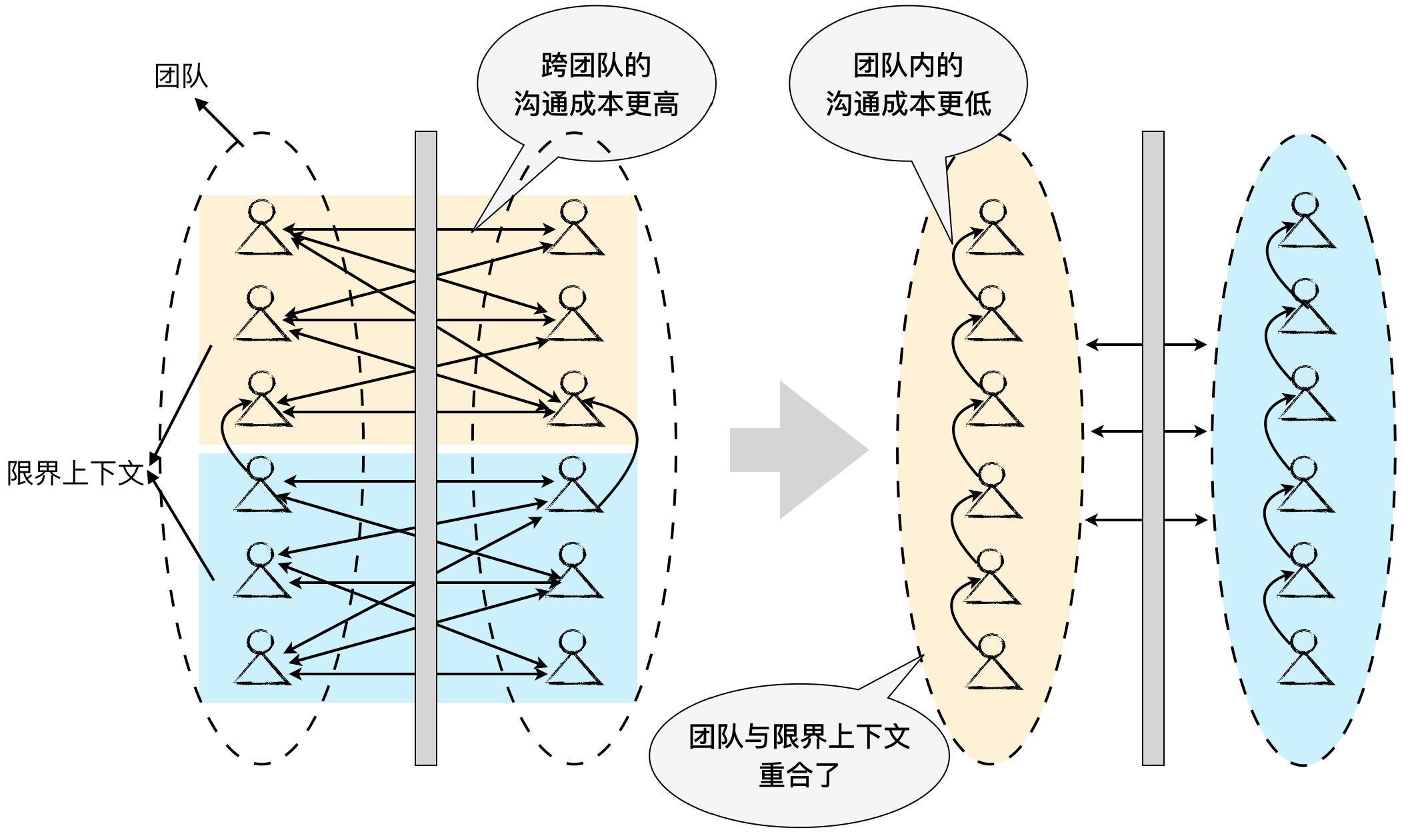 【DDD】学习笔记-限界上下文的控制力