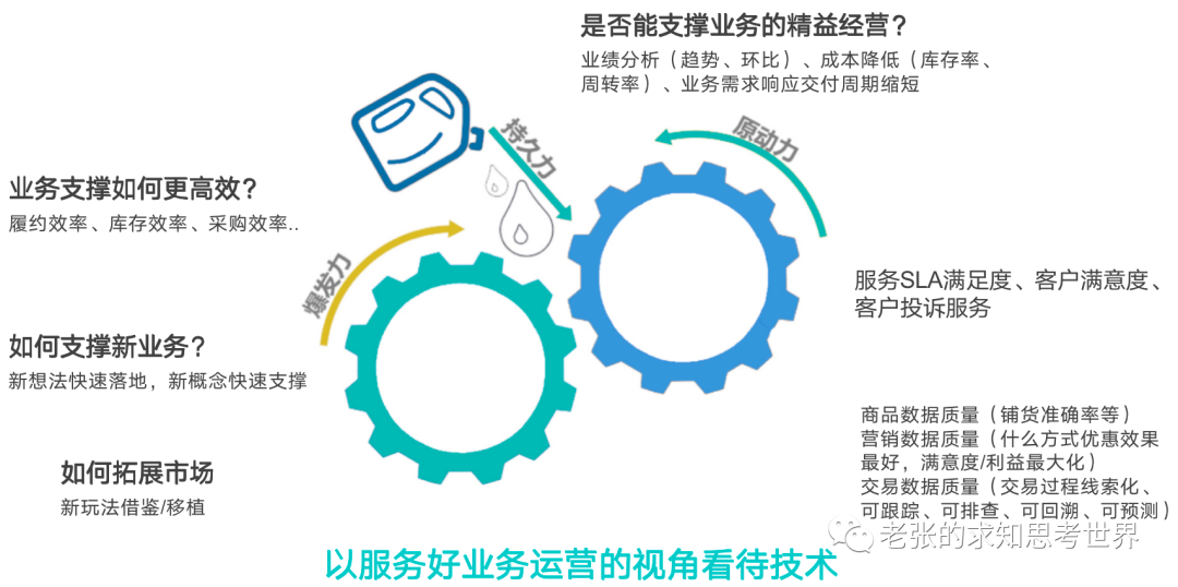 如何构建并提高自己的核心竞争力？