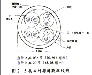 综合布线