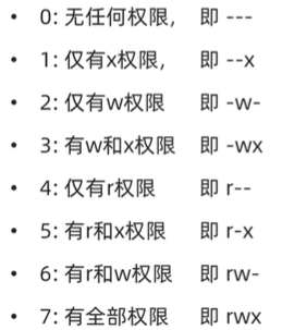 Linux命令-权限管控