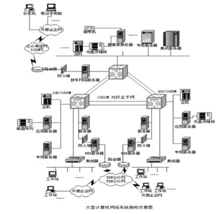 弱電工程計算機網絡系統計算機網絡系統