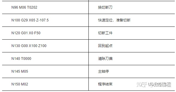 华兴数控g71外圆循环编程_数控车床加工编程,外圆倒角编程方法