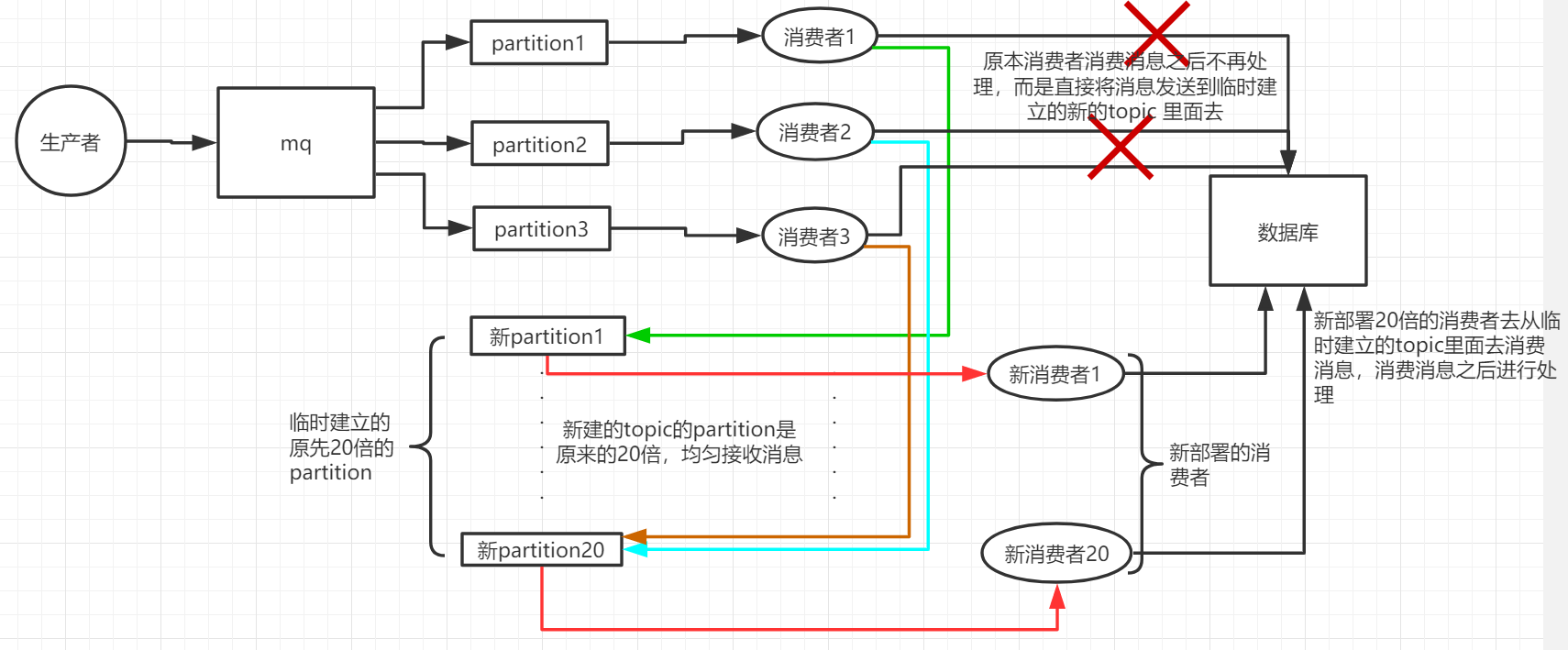 kafka的示意图.png