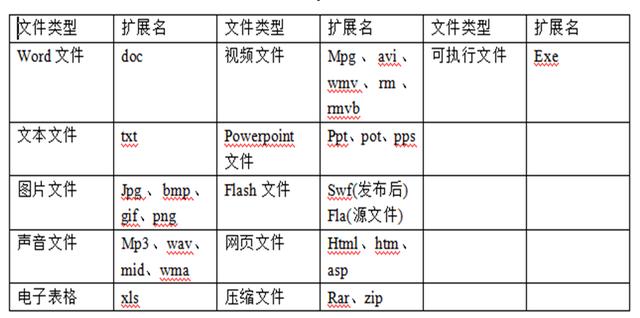 信息的载体依附性临沂信息中考理论知识总结信息与信息技术理论