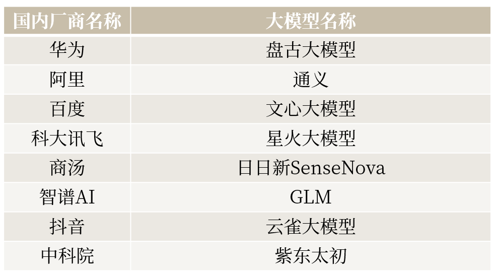 ABeam Insight | 大语言模型系列 (1) : 大语言模型概览