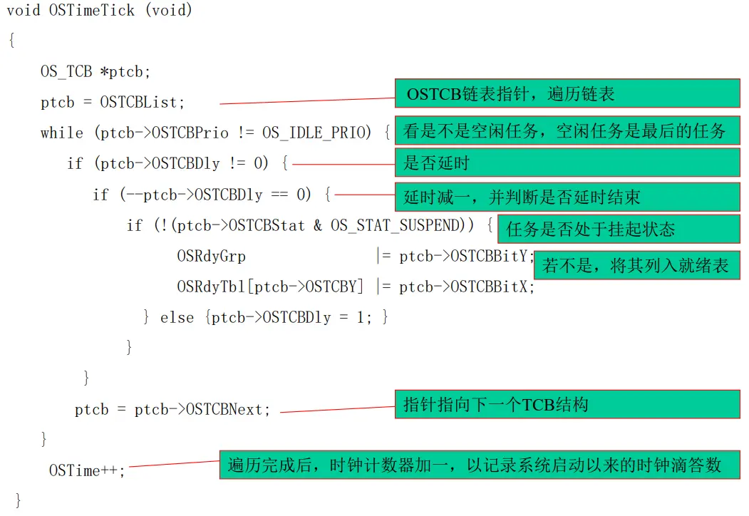 OSTimeTick Function