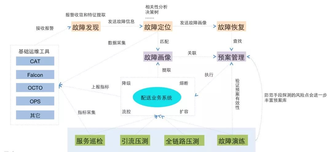 美团即时物流的分布式系统架构设计