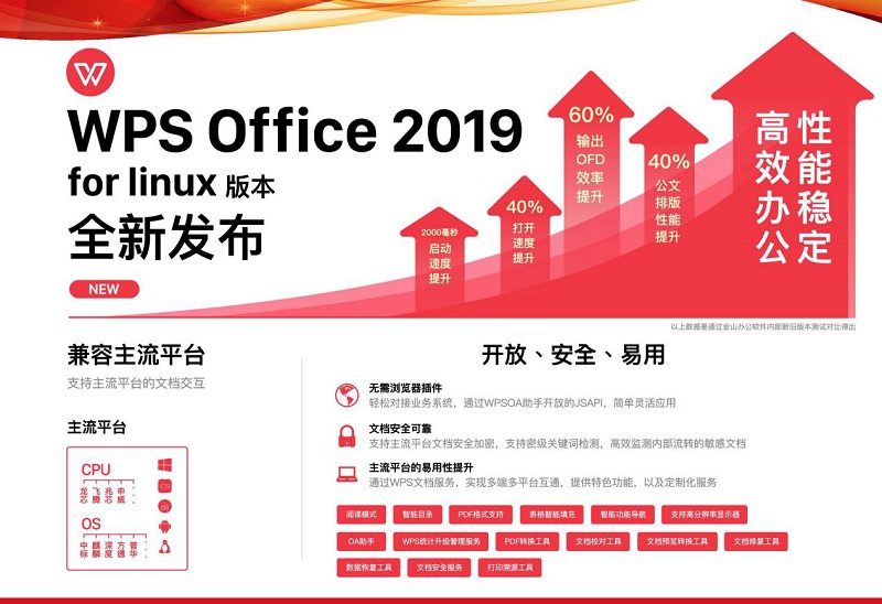 uos20专业版是linux哪个版本,WPS Office 2019 for Linux 专业版已与统一操作系统 UOS 完成适配...