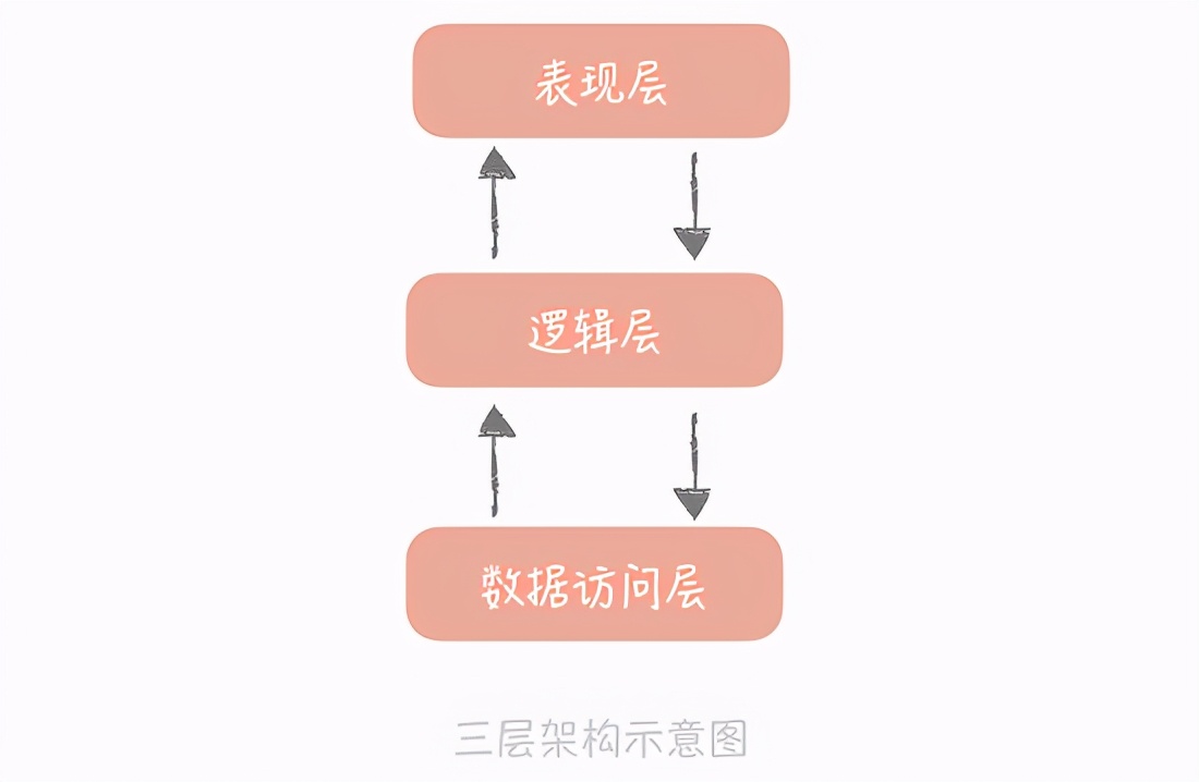 简述层次数据模型的优点(简述层次数据模型的优点有哪些)