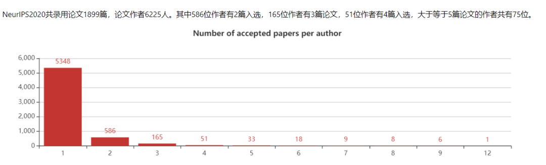 1694件AI事件大盘点！2020年12月，哪些让你记忆深刻