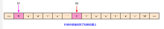 42张图，带你真正搞懂redis数据类型的底层