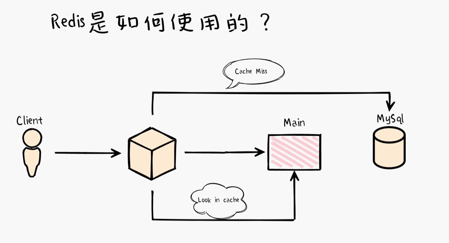 LogicFlow手書き風フローチャート