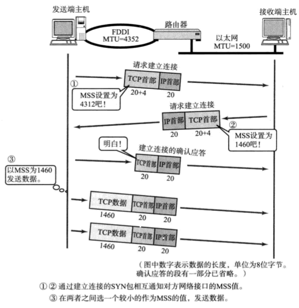 主机之间通信情况.png