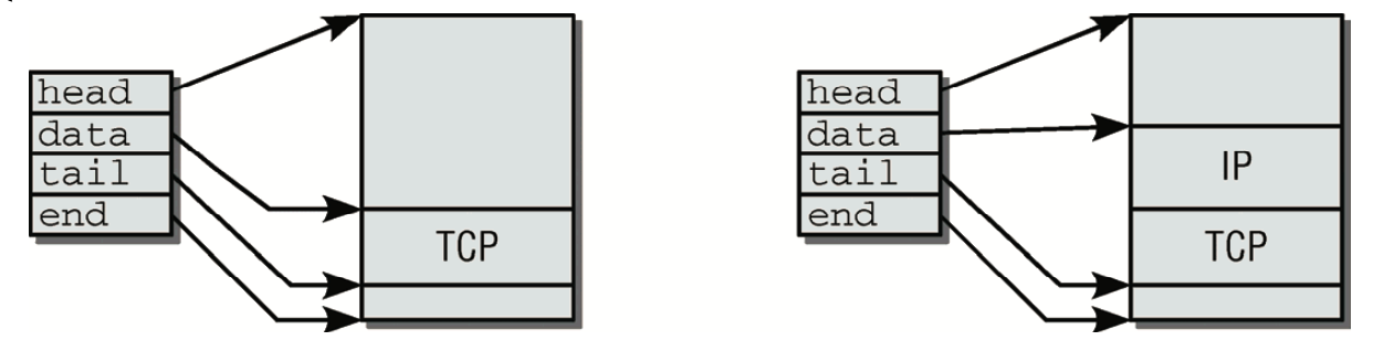 expand-socket-buffer