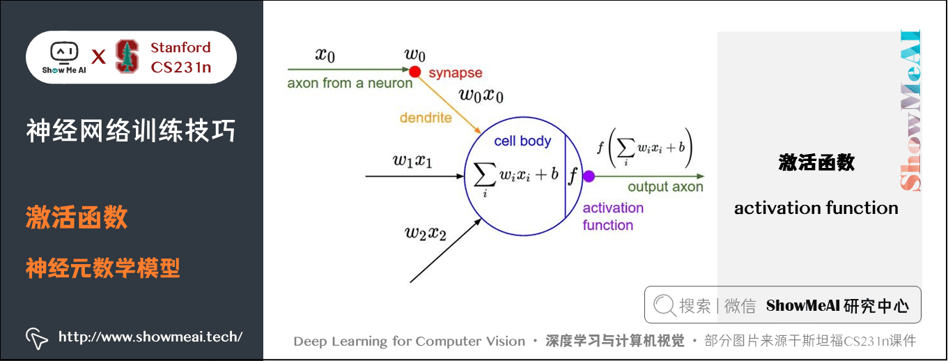 激活函数 ; 神经元数学模型