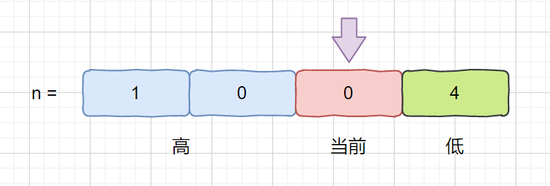 我可太喜欢这个题了