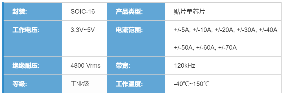 电流检测应用开发的高隔离集成式霍尔电流传感芯片 Ch701w Dldzjsyyy的博客 Csdn博客 霍尔电流传感器芯片