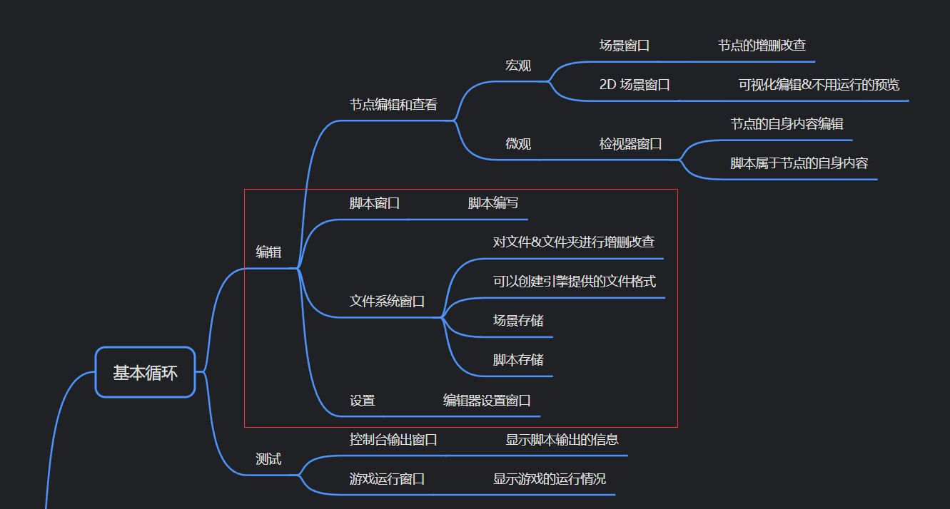 凉鞋的 Godot 笔记 107. 脚本窗口文件系统窗口