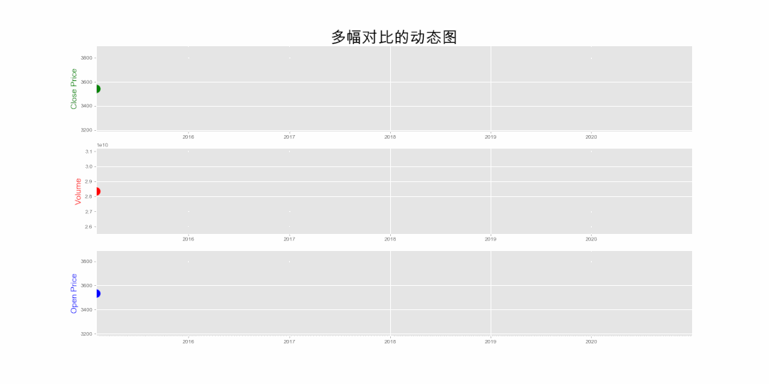 matplotlib 动态可视化!
