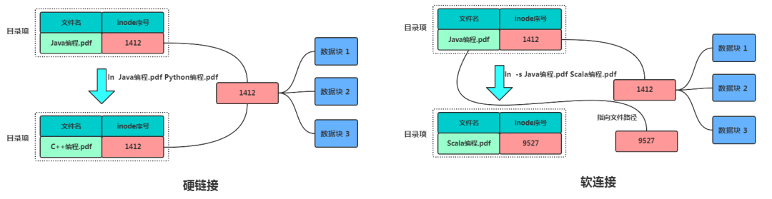 硬核操作系统讲解