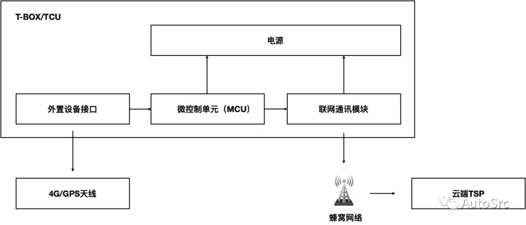 《智能汽车十大网络安全攻击场景-《智能汽车网络安全权威指南》》