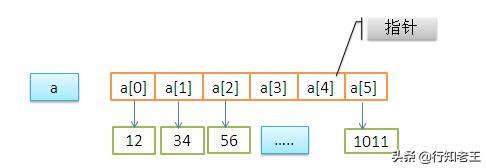 arrays中copyof复制两个数组_数据结构与算法（3）数组