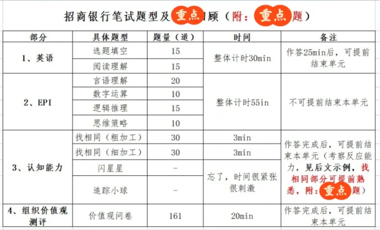 三,24届秋招招商银行南京分行一面