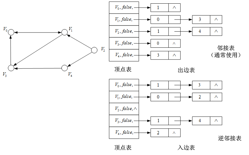 python中判断无向图是否有环数据结构与算法17图