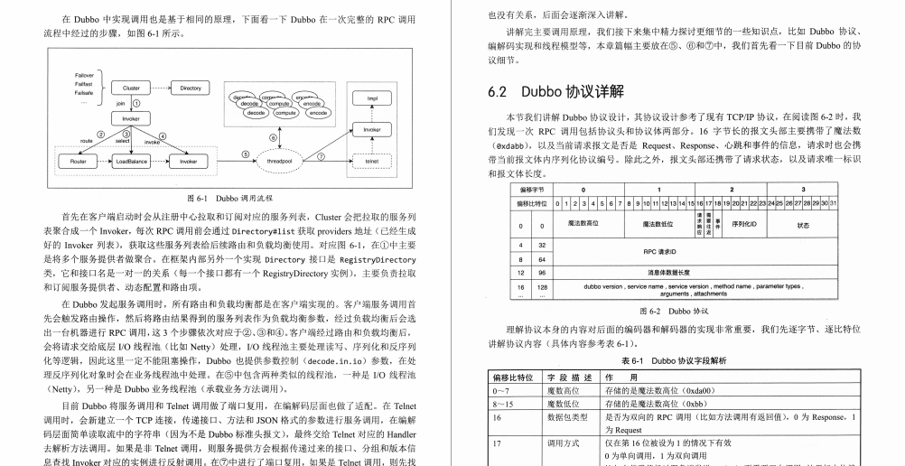 阿里开发10年！码出这份Dubbo与实战技术文档，你确定不来瞧瞧？