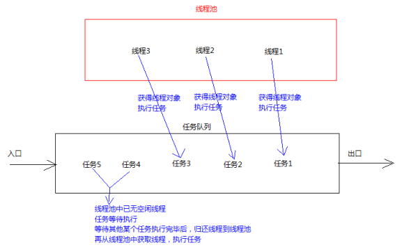 java线程的创建线程_多线程（Thread、线程创建、线程池）