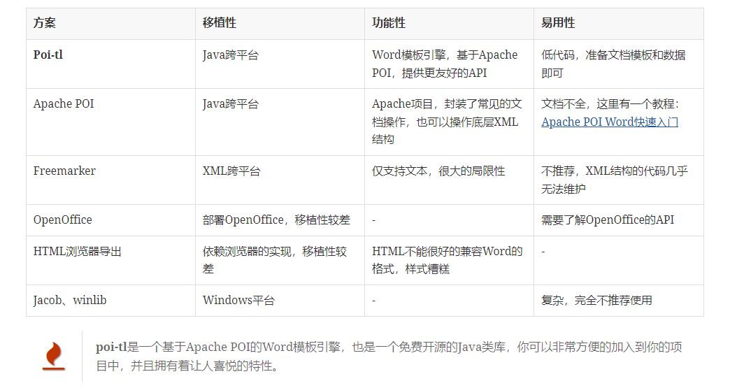 c5af8de4d33aed569798229d766477bd - SpringBoot集成文件 - 如何基于POI-tl和word模板导出庞大的Word文件？